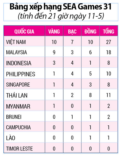 Sẵn sàng cho kỳ SEA Games thành công, an toàn - Ảnh 4.