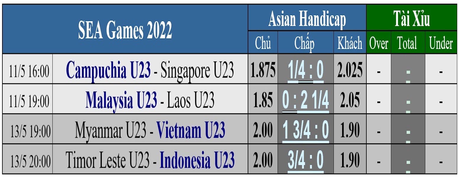Soi k&egrave;o bảng B: Ngựa &ocirc; U23 Campuchia của Keisuke Honda sẽ l&agrave;m n&ecirc;n chuyện - Ảnh 4.