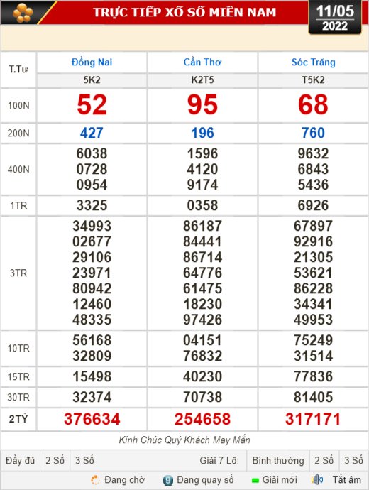 Kết quả xổ số hôm nay 11-5: Đồng Nai, Cần Thơ, Sóc Trăng, Đà Nẵng, Khánh Hòa, Bắc Ninh