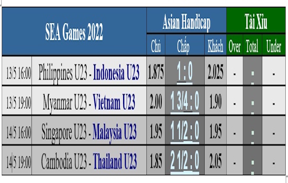 Soi k&egrave;o bảng A: U23 Việt Nam quyết thắng Myanmar, tranh ng&ocirc;i đầu - Ảnh 3.
