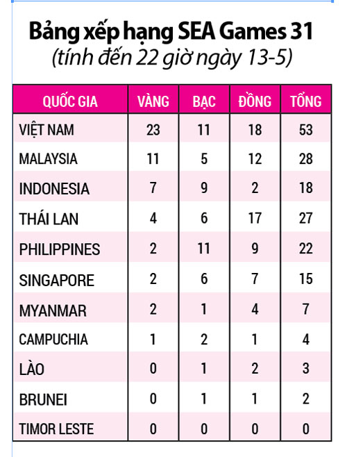 Cựu binh trở lại, chủ nh&agrave; vững ng&ocirc;i đầu - Ảnh 2.