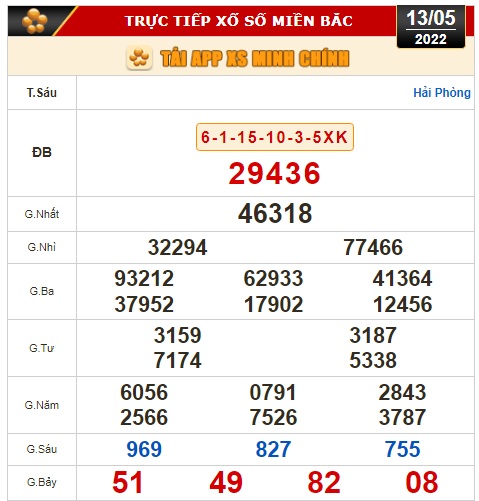 Kết quả xổ số ng&agrave;y 13-5: Vĩnh Long, B&igrave;nh Dương, Tr&agrave; Vinh, Gia Lai, Ninh Thuận, Hải Ph&ograve;ng - Ảnh 2.