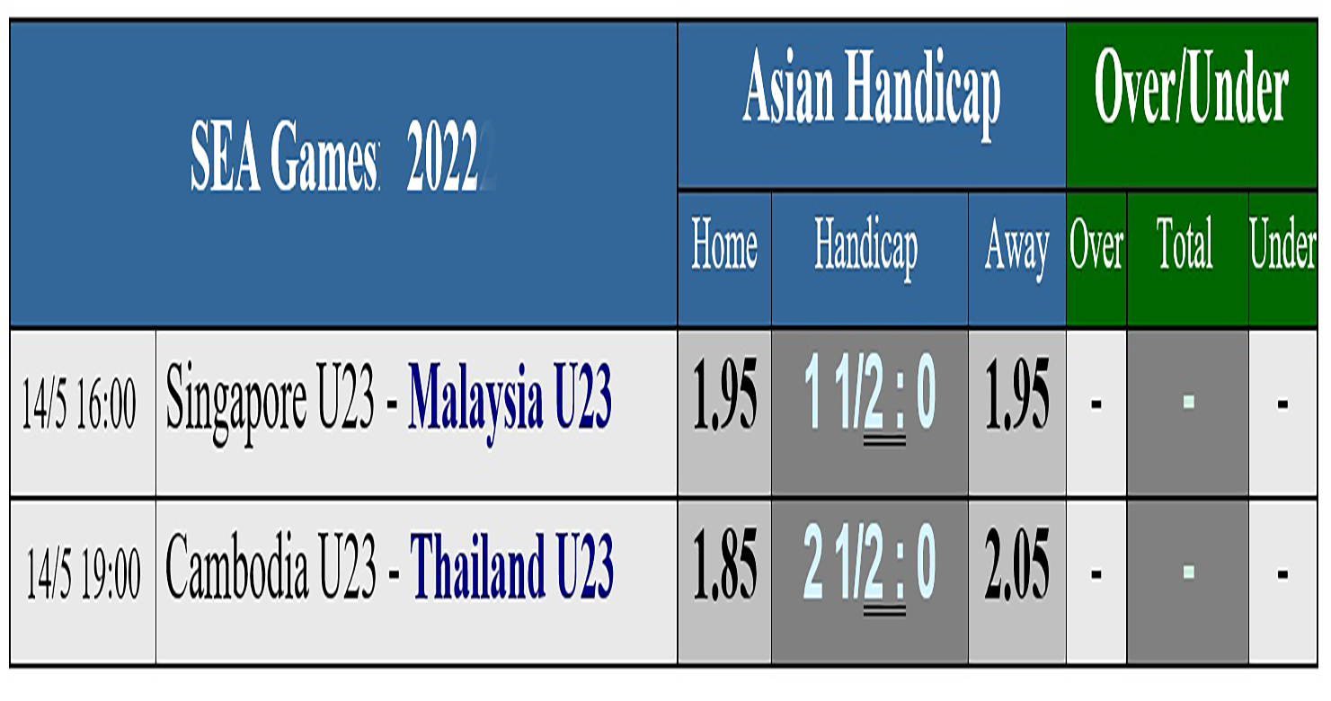 Soi kèo bảng B ngày 14-5: U23 Malaysia và Thái Lan quyết thắng để… né U23 Việt Nam - Ảnh 4.