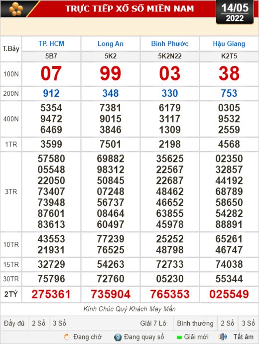 Kết quả xổ số hôm nay 14-5: TP HCM, Long An, Bình Phước, Hậu Giang, Đà Nẵng, Quảng Ngãi, Đắk Nông, Nam Định