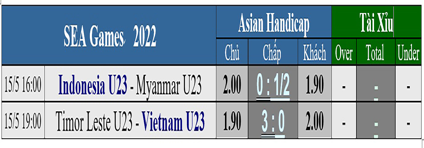 Soi k&egrave;o bảng A: Indonesia tranh v&eacute; b&aacute;n kết với Myanmar, U23 Việt Nam toan t&iacute;nh - Ảnh 4.