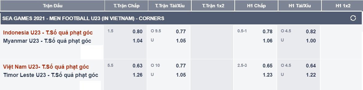 Soi k&egrave;o bảng A: Indonesia tranh v&eacute; b&aacute;n kết với Myanmar, U23 Việt Nam toan t&iacute;nh - Ảnh 3.