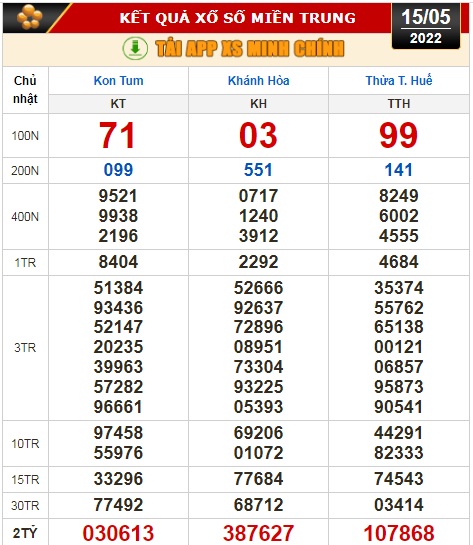 Kết quả xổ số ng&agrave;y 15-5: Tiền Giang, Ki&ecirc;n Giang, Đ&agrave; Lạt, Thừa Thi&ecirc;n-Huế, Kh&aacute;nh H&ograve;a... - Ảnh 3.