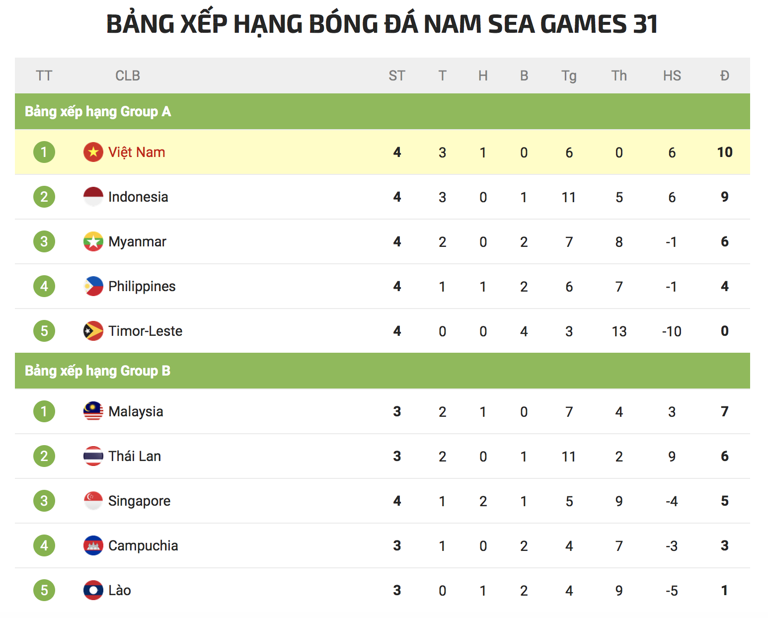 Soi kèo bảng B: U23 Malaysia né chủ nhà ở bán kết - Ảnh 5.