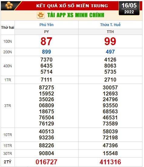 Kết quả xổ số hôm nay 16-5: TP HCM, Đồng Tháp, Cà Mau, Thừa Thiên - Huế, Phú Yên, Hà Nội - Ảnh 3.