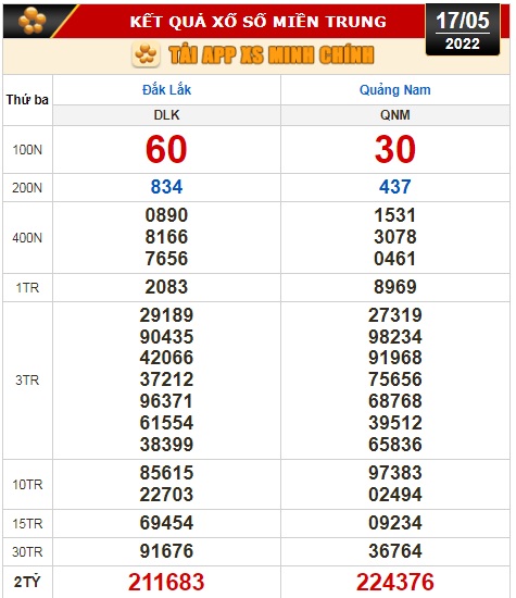 Kết quả xổ số hôm nay 17-5: Bến Tre, Vũng Tàu, Bạc Liêu, Đắk Lắk, Quảng Nam, Quảng Ninh - Ảnh 3.