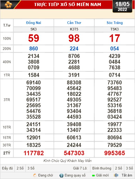 Kết quả xổ số hôm nay 18-5: Đồng Nai, Cần Thơ, Sóc Trăng, Đà Nẵng, Khánh Hòa, Bắc Ninh - Ảnh 1.
