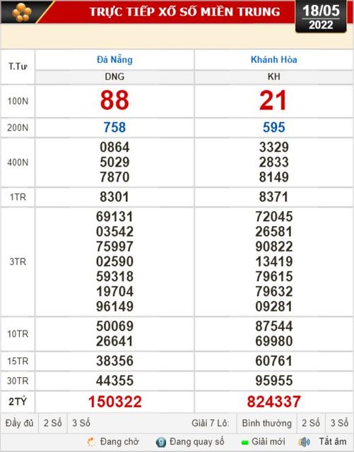 Kết quả xổ số hôm nay 18-5: Đồng Nai, Cần Thơ, Sóc Trăng, Đà Nẵng, Khánh Hòa, Bắc Ninh - Ảnh 2.