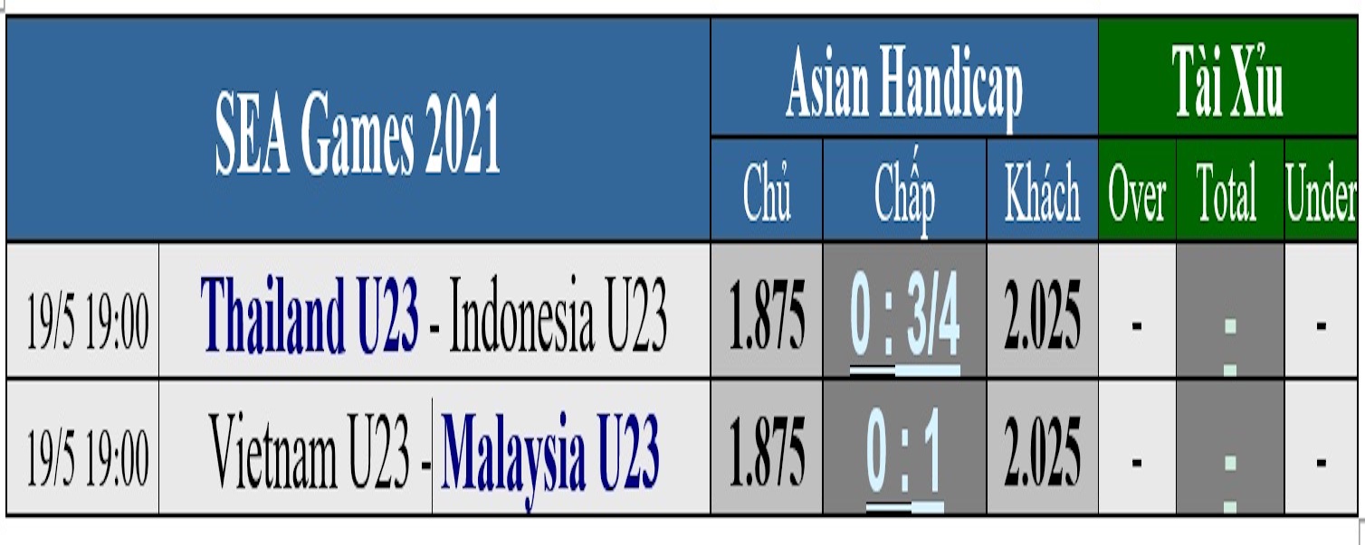 Soi k&egrave;o b&aacute;n kết: Th&aacute;i Lan miễn cưỡng gặp Indonesia, U23 Việt Nam săn b&agrave;n trước Malaysia - Ảnh 5.