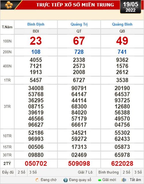 Kết quả xổ số hôm nay 19-5: Tây Ninh, An Giang, Bình Thuận, Bình Định, Quảng Trị, Quảng Bình, Hà Nội - Ảnh 2.