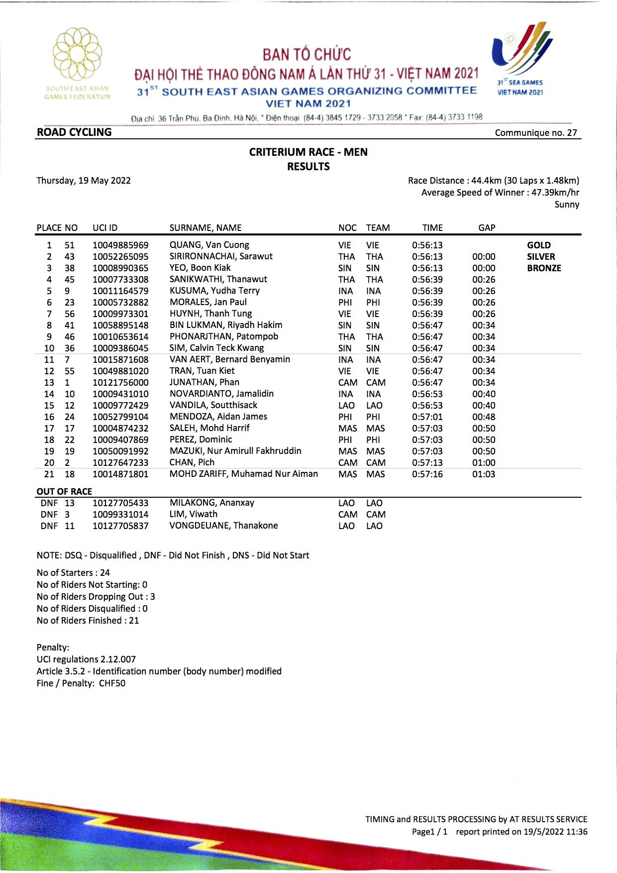 Nhật k&yacute; SEA Games ng&agrave;y 19-5: Chia tay bơi v&agrave; điền kinh, TTVN gi&agrave;nh 153 HCV - Ảnh 24.