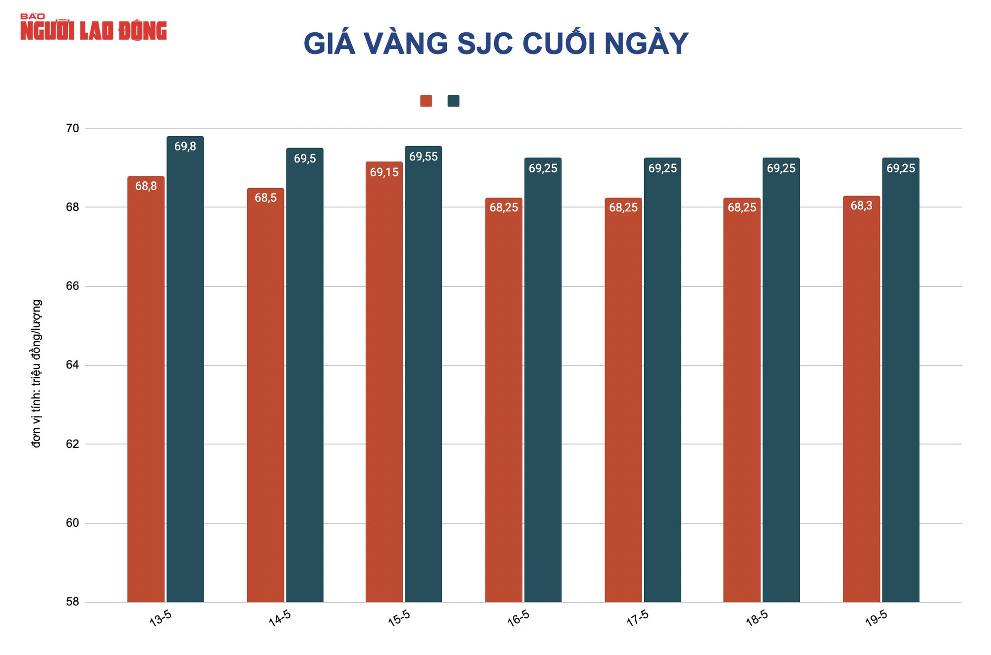 Gi&aacute; v&agrave;ng h&ocirc;m nay 20-5: Ồ ạt lao l&ecirc;n khi USD đảo chiều giảm gi&aacute; - Ảnh 2.