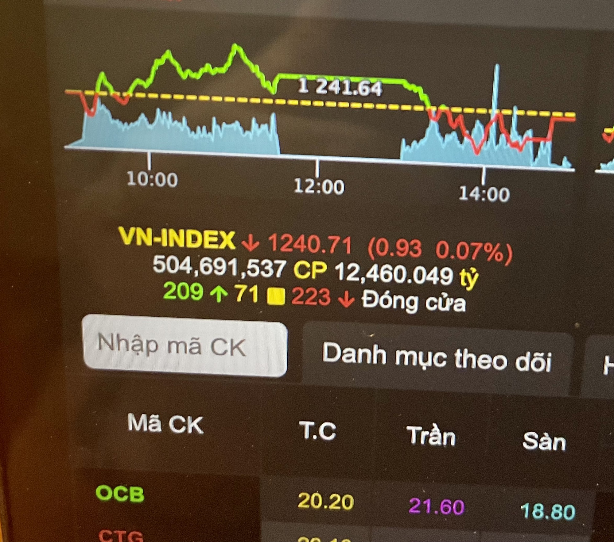 Chứng khoán giằng co quyết liệt ở phiên cuối tuần