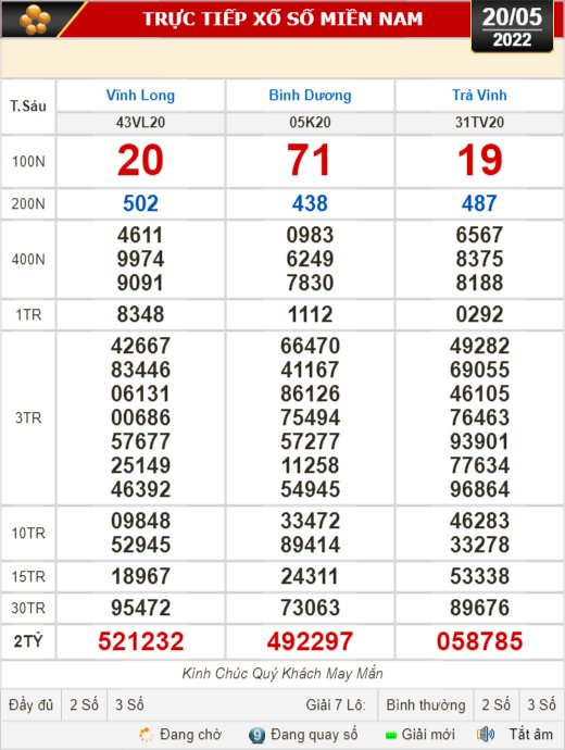 Kết quả xổ số ngày 20-5: Vĩnh Long, Bình Dương, Trà Vinh, Gia Lai, Ninh Thuận, Hải Phòng