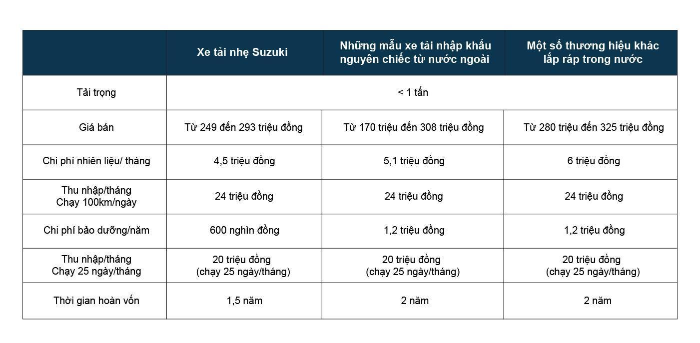 Muốn mua xe tải nhẹ, đừng chần chừ đến hết tháng 5 - Ảnh 3.