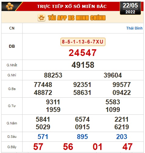 Kết quả xổ số h&ocirc;m nay 22-5: Tiền Giang, Ki&ecirc;n Giang, Đ&agrave; Lạt, Kon Tum, Kh&aacute;nh H&ograve;a, Thừa T. Huế, Th&aacute;i B&igrave;nh - Ảnh 3.