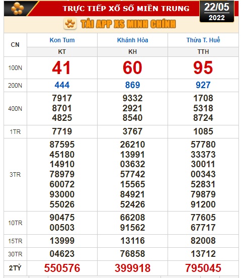Kết quả xổ số h&ocirc;m nay 22-5: Tiền Giang, Ki&ecirc;n Giang, Đ&agrave; Lạt, Kon Tum, Kh&aacute;nh H&ograve;a, Thừa T. Huế, Th&aacute;i B&igrave;nh - Ảnh 2.