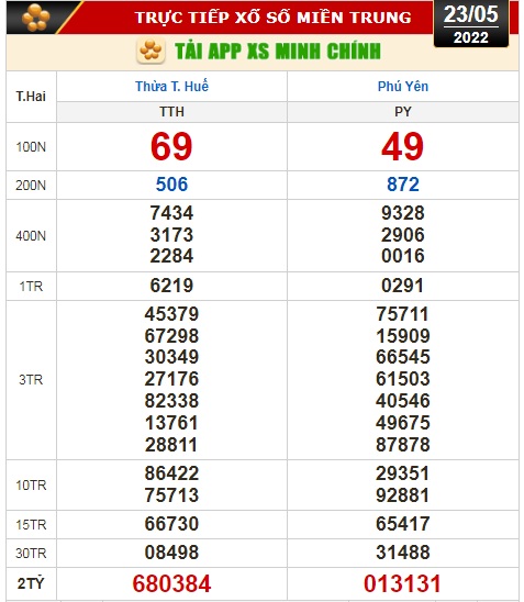 Kết quả xổ số hôm nay 23-5: TP HCM, Đồng Tháp, Cà Mau, Thừa Thiên - Huế, Phú Yên, Hà Nội - Ảnh 3.
