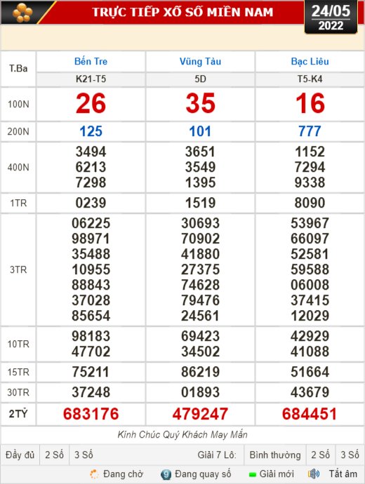 Kết quả xổ số hôm nay 24-5: Bến Tre, Vũng Tàu, Bạc Liêu, Đắk Lắk, Quảng Nam, Quảng Ninh - Ảnh 1.
