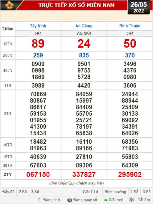 Kết quả xổ số hôm nay 26-5: Tây Ninh, An Giang, Bình Thuận, Bình Định, Quảng Trị, Quảng Bình, Hà Nội