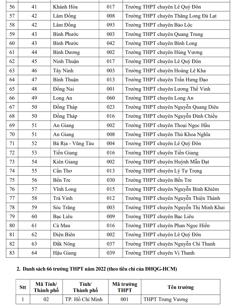 Học sinh của 149 trường THPT được ưu ti&ecirc;n x&eacute;t tuyển v&agrave;o ĐHQG TP HCM - Ảnh 4.