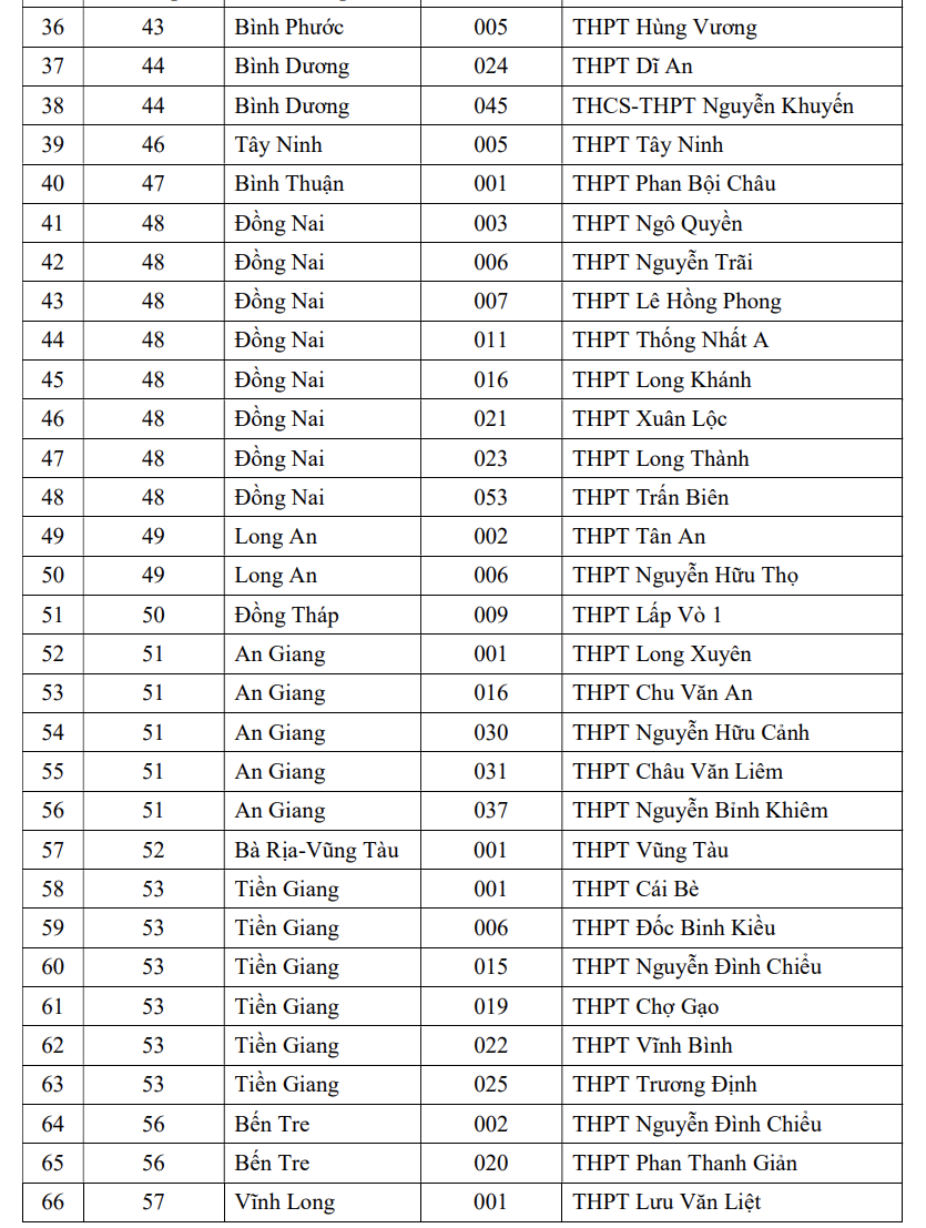 Học sinh của 149 trường THPT được ưu ti&ecirc;n x&eacute;t tuyển v&agrave;o ĐHQG TP HCM - Ảnh 6.