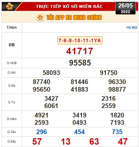 Kết quả xổ số hôm nay 26-5: Tây Ninh, An Giang, Bình Thuận, Bình Định, Quảng Trị, Quảng Bình, Hà Nội - Ảnh 3.