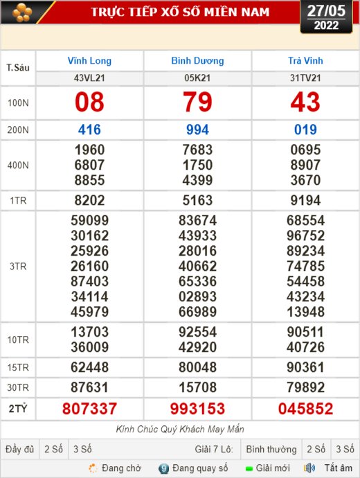 Kết quả xổ số ng&agrave;y 27-5: Vĩnh Long, B&igrave;nh Dương, Tr&agrave; Vinh, Gia Lai, Ninh Thuận, Hải Ph&ograve;ng - Ảnh 1.