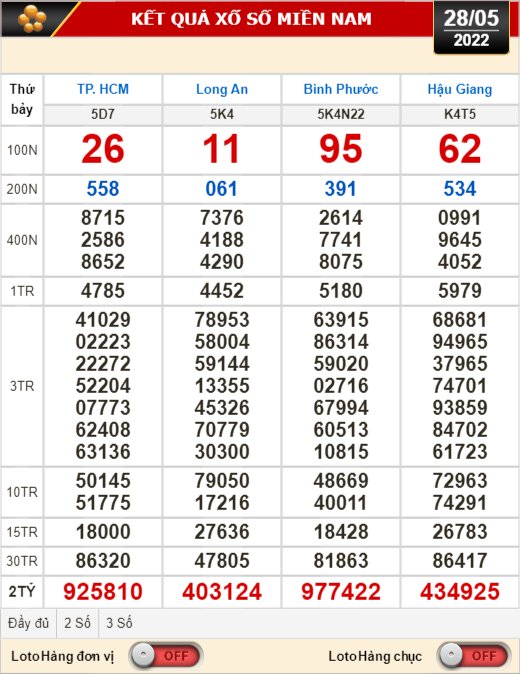 Kết quả xổ số h&ocirc;m nay 28-5: TP HCM, Long An, B&igrave;nh Phước, Hậu Giang, Đ&agrave; Nẵng, Quảng Ng&atilde;i, Nam Định - Ảnh 1.