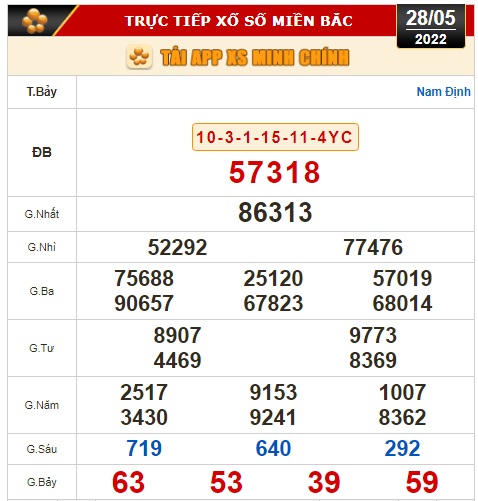 Kết quả xổ số h&ocirc;m nay 28-5: TP HCM, Long An, B&igrave;nh Phước, Hậu Giang, Đ&agrave; Nẵng, Quảng Ng&atilde;i, Nam Định - Ảnh 2.