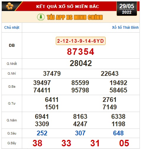 Kết quả xổ số h&ocirc;m nay 29-5: Tiền Giang, Ki&ecirc;n Giang, Đ&agrave; Lạt, Kon Tum, Kh&aacute;nh H&ograve;a, Thừa Thi&ecirc;n- Huế, Th&aacute;i B&igrave;nh - Ảnh 2.