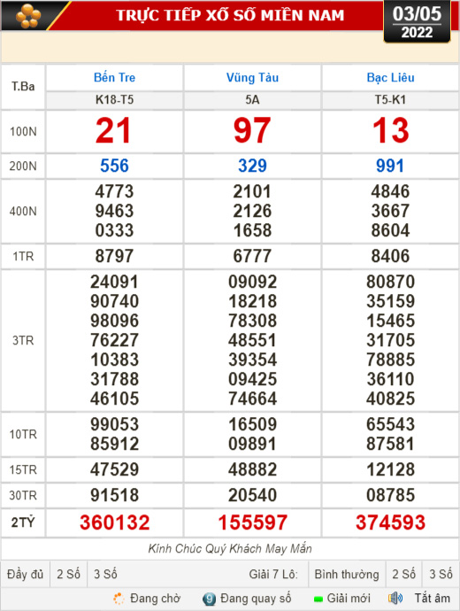 Kết quả xổ số hôm nay 3-5: Bến Tre, Vũng Tàu, Bạc Liêu, Đắk Lắk, Quảng Nam, Quảng Ninh - Ảnh 1.