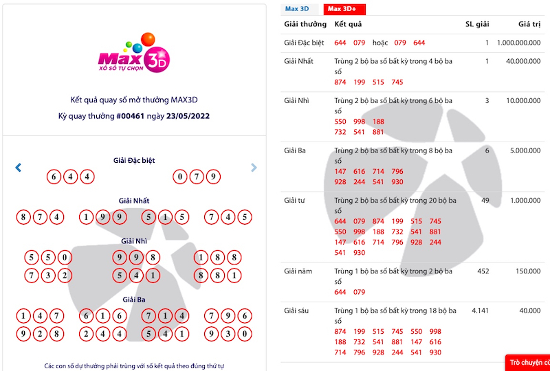 Vừa tr&uacute;ng Max 3D+ tr&uacute;ng tiền tỉ, người chơi nhận thưởng liền tay - Ảnh 2.