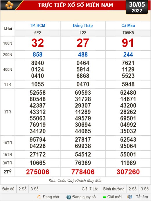 Kết quả xổ số h&ocirc;m nay 30-5: TP HCM, Đồng Th&aacute;p, C&agrave; Mau, Thừa Thi&ecirc;n - Huế, Ph&uacute; Y&ecirc;n, H&agrave; Nội - Ảnh 1.