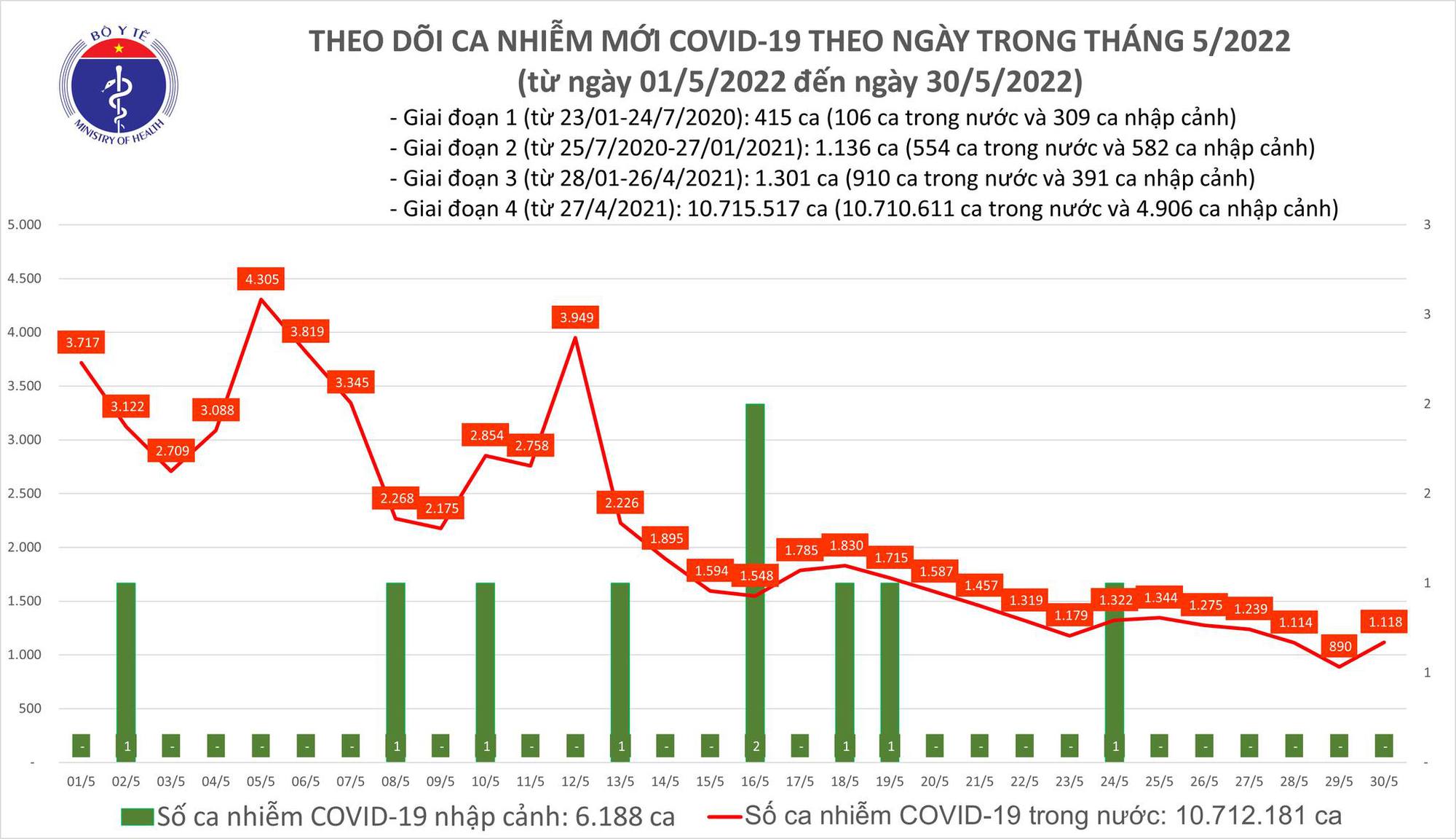 Dịch Covid-19 h&ocirc;m nay: Bắc Ninh so&aacute;n ng&ocirc;i H&agrave; Nội về số ca nhiễm sau nhiều th&aacute;ng - Ảnh 1.