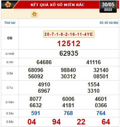 Kết quả xổ số h&ocirc;m nay 30-5: TP HCM, Đồng Th&aacute;p, C&agrave; Mau, Thừa Thi&ecirc;n - Huế, Ph&uacute; Y&ecirc;n, H&agrave; Nội - Ảnh 2.