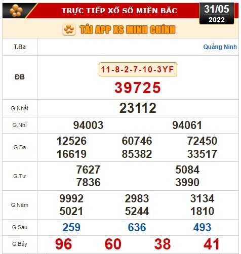 Kết quả xổ số h&ocirc;m nay 31-5: Bến Tre, Vũng T&agrave;u, Bạc Li&ecirc;u, Đắk Lắk, Quảng Nam, Quảng Ninh - Ảnh 2.