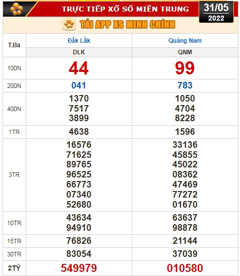 Kết quả xổ số h&ocirc;m nay 31-5: Bến Tre, Vũng T&agrave;u, Bạc Li&ecirc;u, Đắk Lắk, Quảng Nam, Quảng Ninh - Ảnh 3.