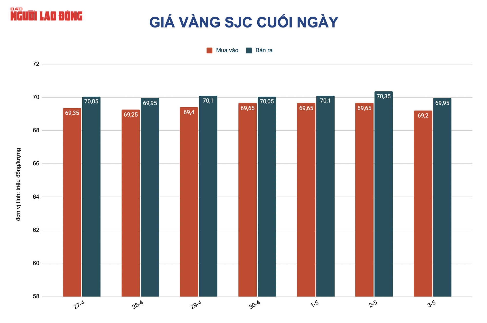 Gi&aacute; v&agrave;ng h&ocirc;m nay 4-5: Tăng trở lại do lạm ph&aacute;t n&oacute;ng l&ecirc;n - Ảnh 2.
