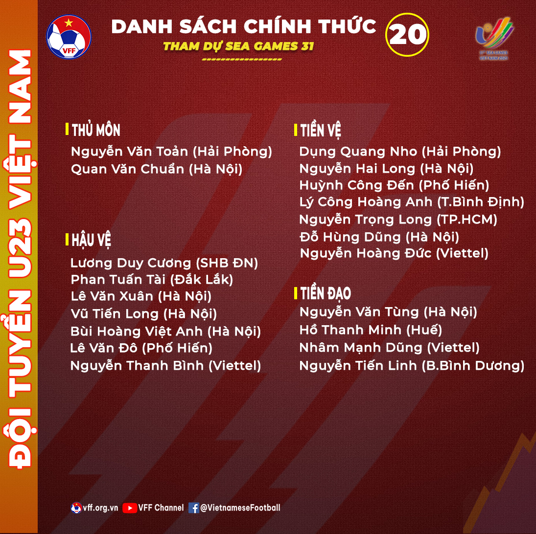 HLV Park Hang-seo r&uacute;t danh s&aacute;ch 20 tuyển thủ U23 Việt Nam dự SEA Games 31 - Ảnh 1.