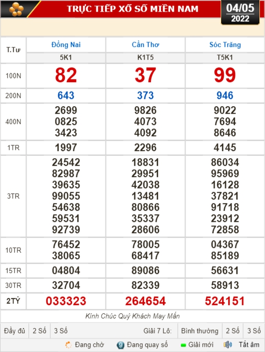 Kết quả xổ số hôm nay 4-5: Đồng Nai, Cần Thơ, Sóc Trăng, Đà Nẵng, Khánh Hòa, Bắc Ninh - Ảnh 1.