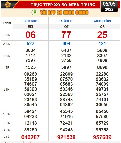 Kết quả xổ số hôm nay 5-5: Tây Ninh, An Giang, Bình Thuận, Bình Định, Quảng Trị, Quảng Bình, Hà Nội - Ảnh 3.