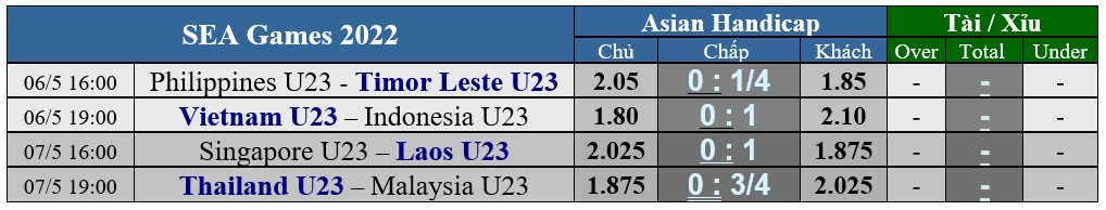 Soi k&egrave;o trận U23 Việt Nam &ndash; U23 Indonesia: Khoảng c&aacute;ch kh&ocirc;ng qu&aacute; lớn - Ảnh 2.
