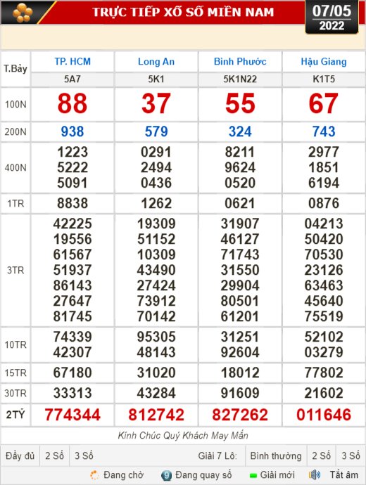 Kết quả xổ số hôm nay 7-5: TP HCM, Long An, Bình Phước, Hậu Giang, Đà Nẵng, Quảng Ngãi, Đắk Nông, Nam Định - Ảnh 1.