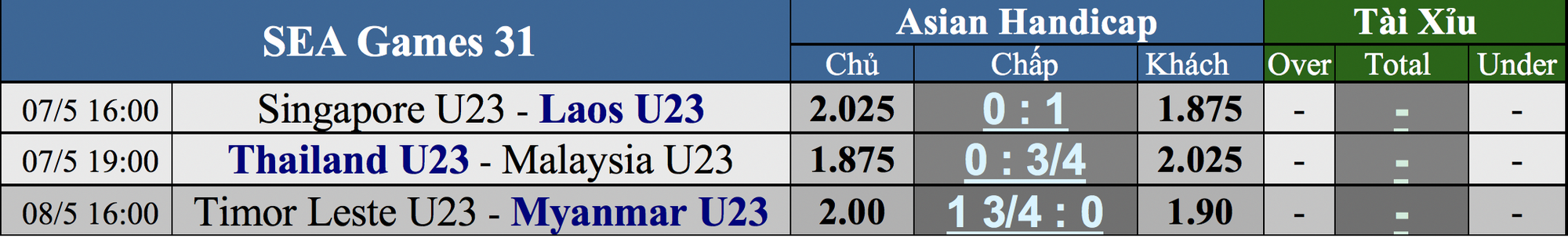 Soi k&egrave;o bảng B: U23 Việt Nam gọi, U23 Th&aacute;i Lan quyết đ&aacute;p lời trước Malaysia - Ảnh 4.