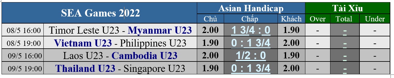 Soi k&egrave;o U23 Việt Nam - U23 Philippines: Chờ cơn mưa b&agrave;n thắng - Ảnh 5.
